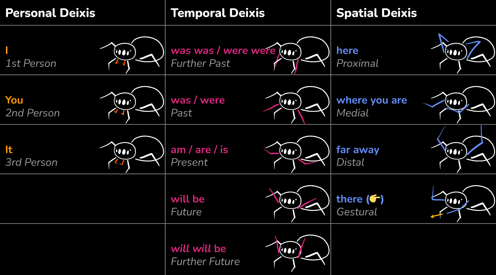 Deictionary